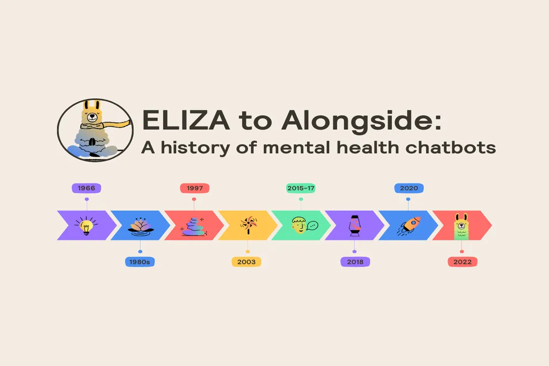 Who invented mental health chatbots?, Early Simulation