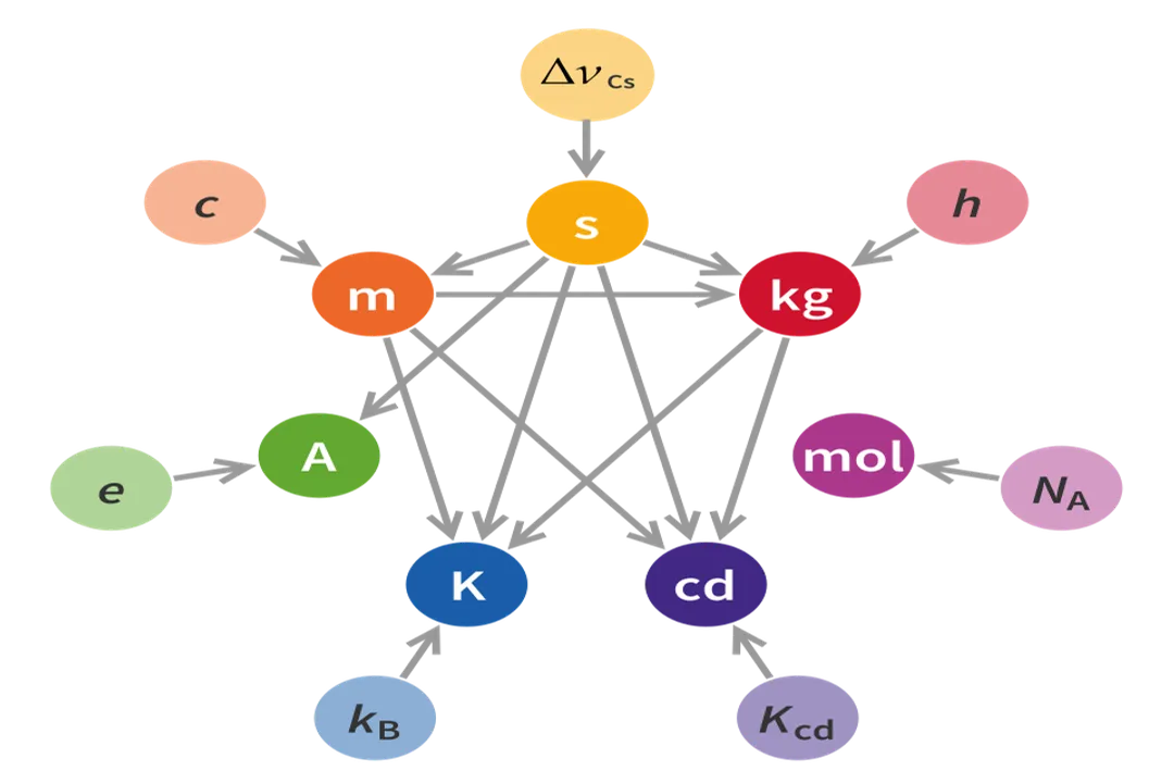 Who invented metrics?, Earth's Measure