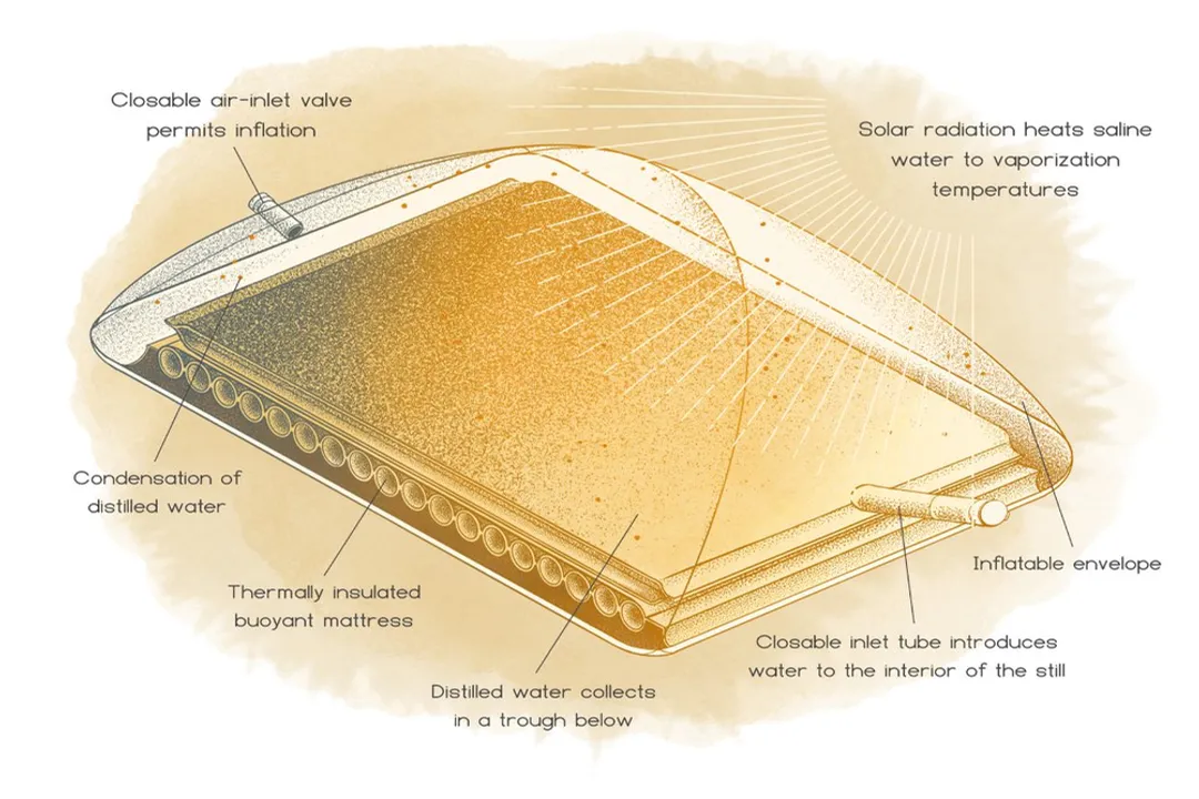 Who invented solar distillation?, Solar Focus