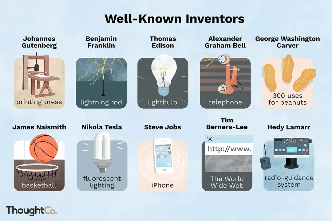 Who invented the most inventions?