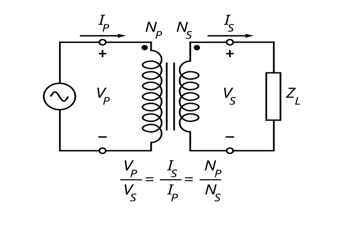 Who invented the power transformer?, Induction Principle