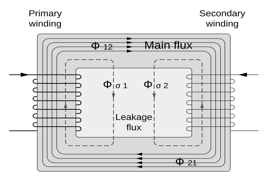 Who invented the power transformer?, Stanley Device