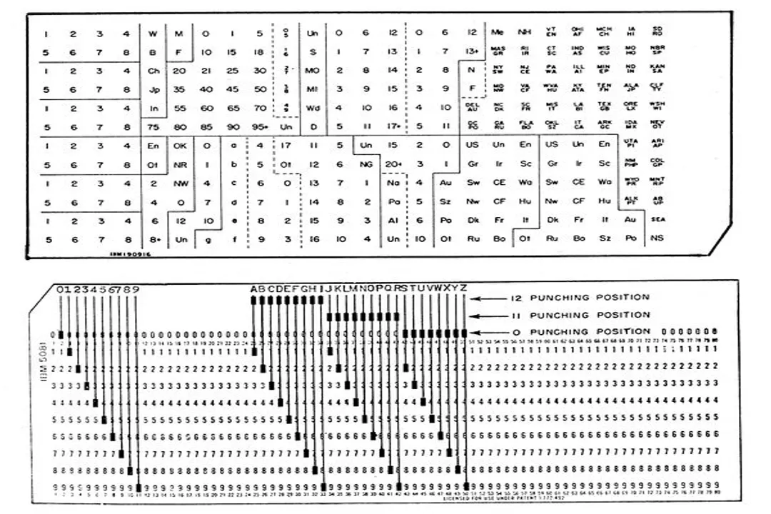 Who invented the punch card and when?