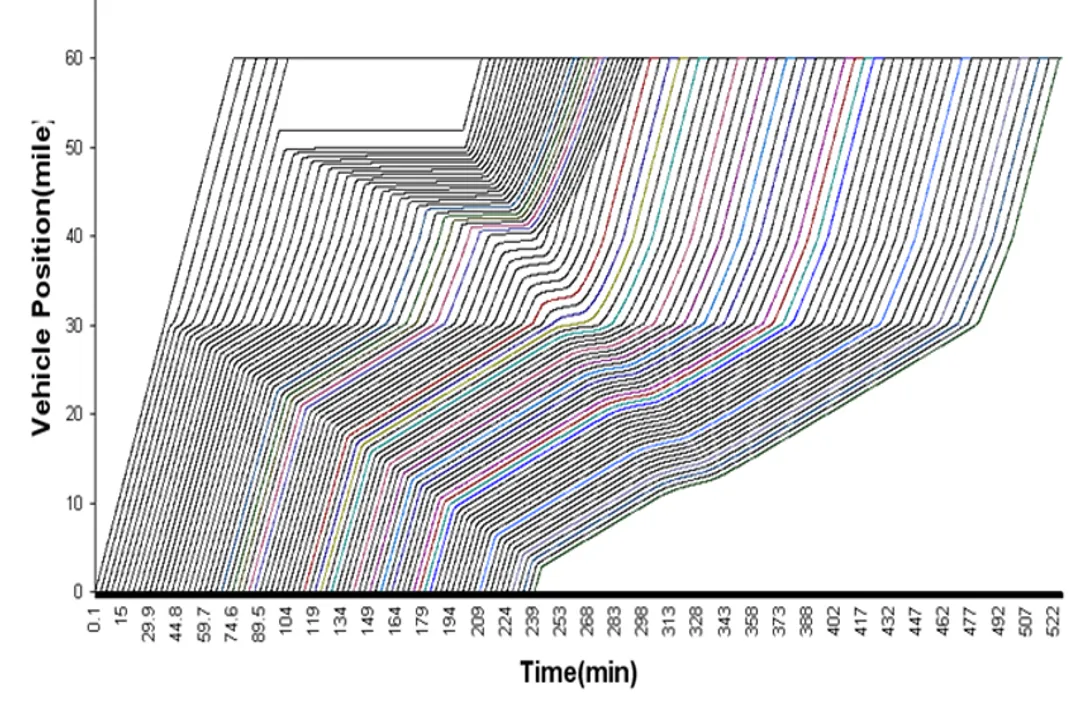 Who invented traffic simulation models?, Traffic Flow Theory