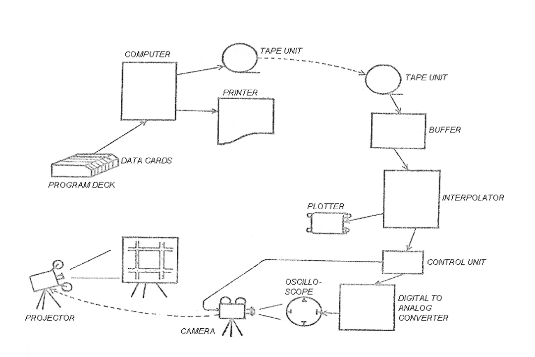 Who invented traffic simulation models?, Fluid Dynamics Analogy