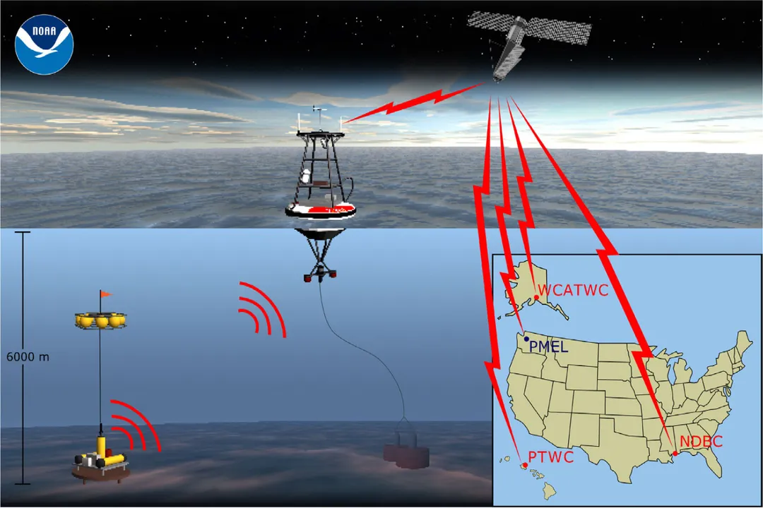Who invented tsunami sirens?, System Birth