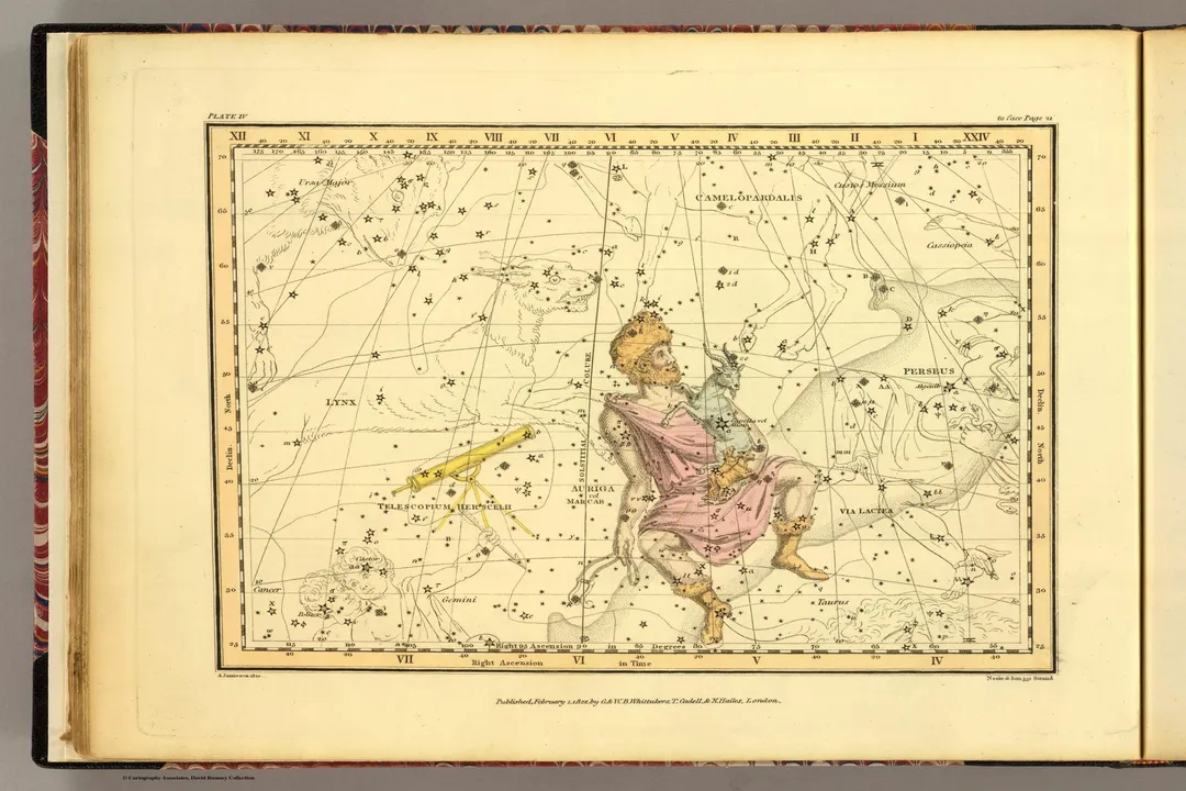 Who is the king of astronomy?, Planetary Sighting