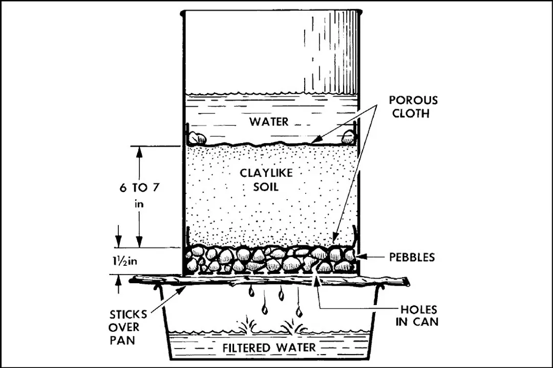 Who made the first water filtration?, Scale Demands