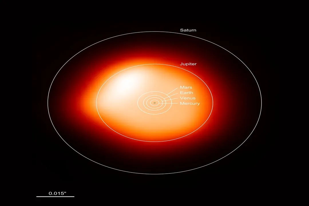 Why are red giants more luminous than main sequence stars?, Expansion Mechanism