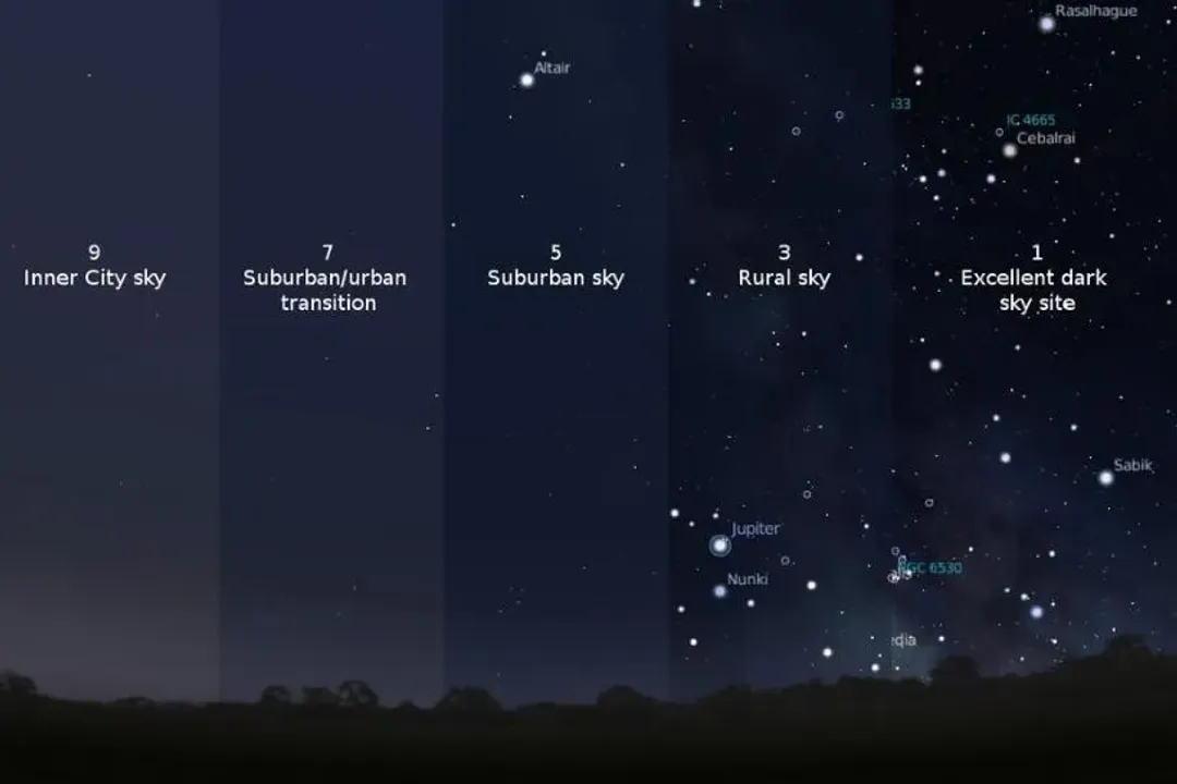 Why are stars not visible in the USA?, Distance Faintness