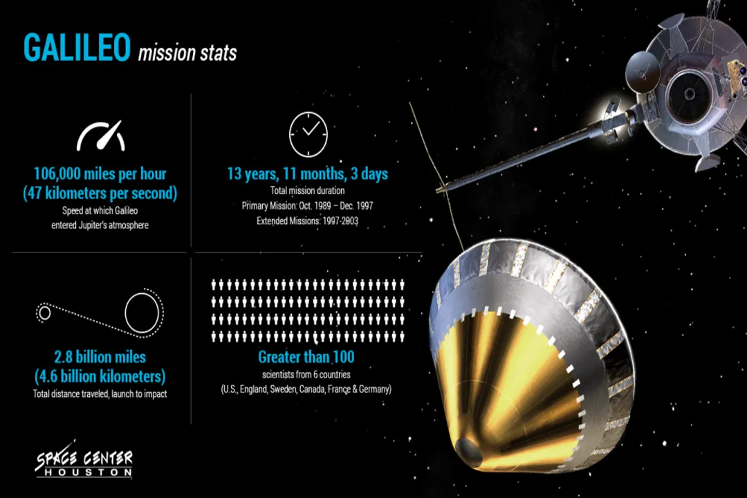 Why did NASA crash Galileo?, Mission Conclusion