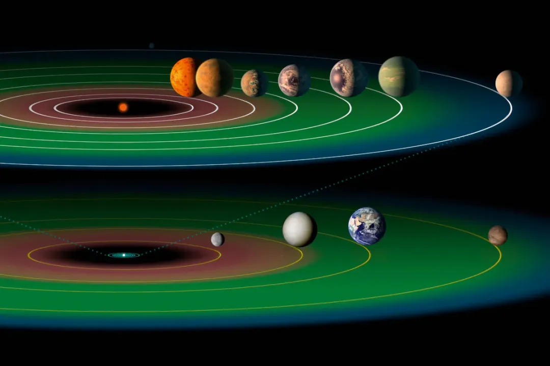 Why do most experts believe in aliens?, Exoplanet Evidence