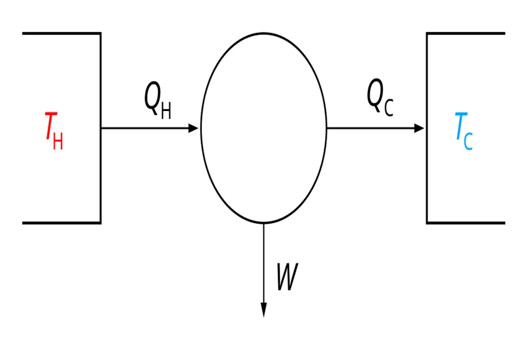 What condition must the total entropy of an isolated system meet over time according to the Second Law of Thermodynamics?