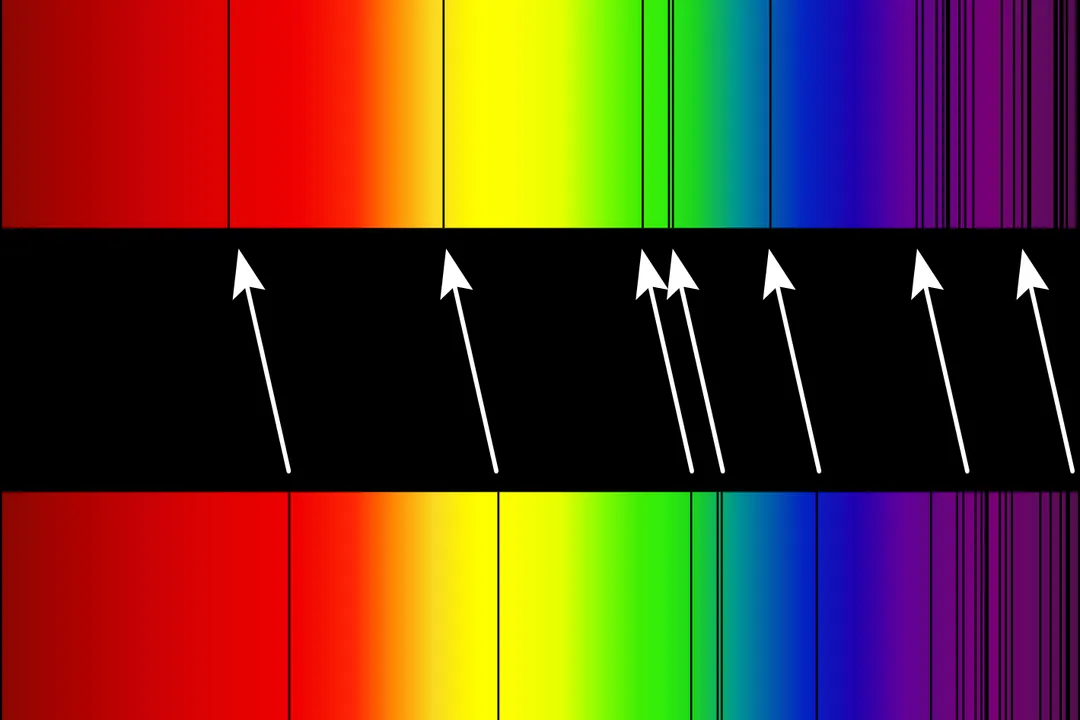 Why does redshift increase with distance?, Spectral Fingerprints