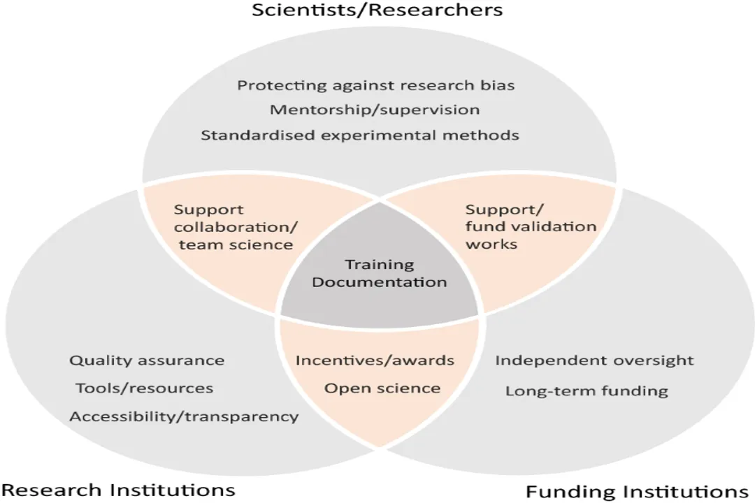 Why is reproducibility essential in experiments?, Defining Terms
