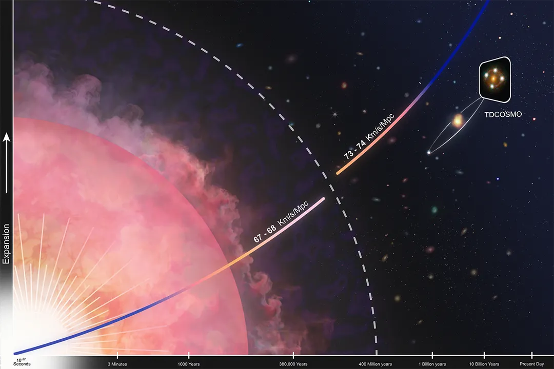 Why is the Hubble constant important to the universe?