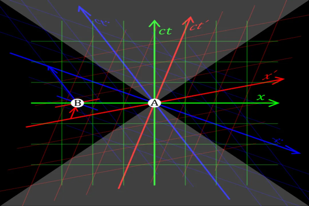 Why is the speed of light constant in a vacuum?