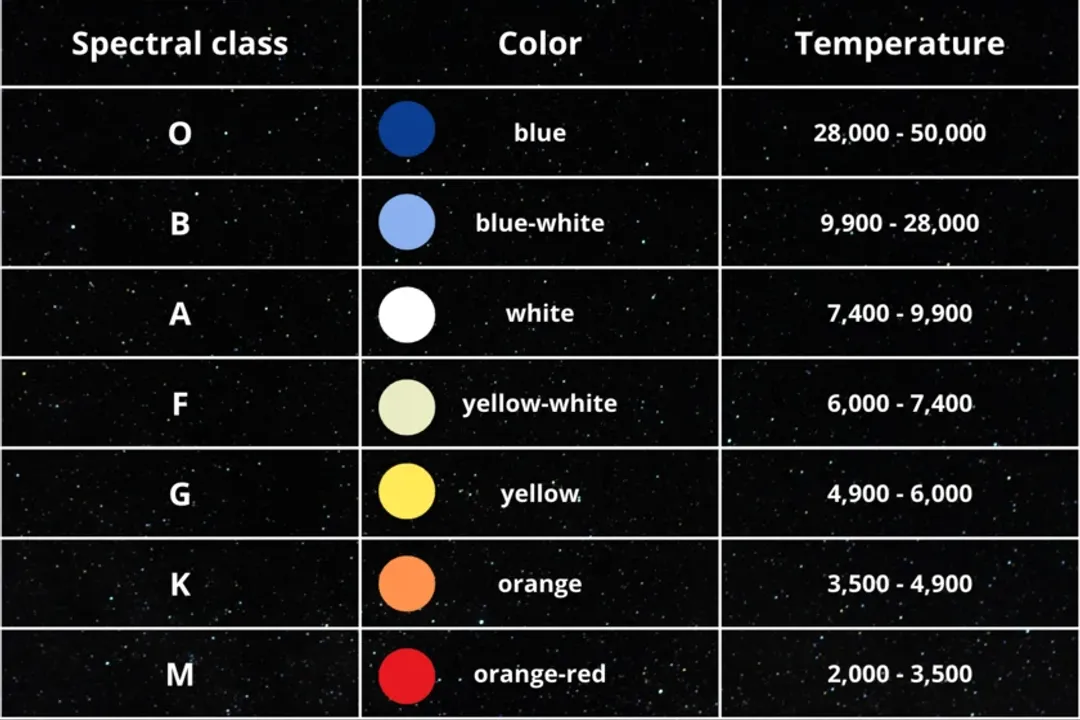 Would a purple star be the hottest?, Star Color Physics