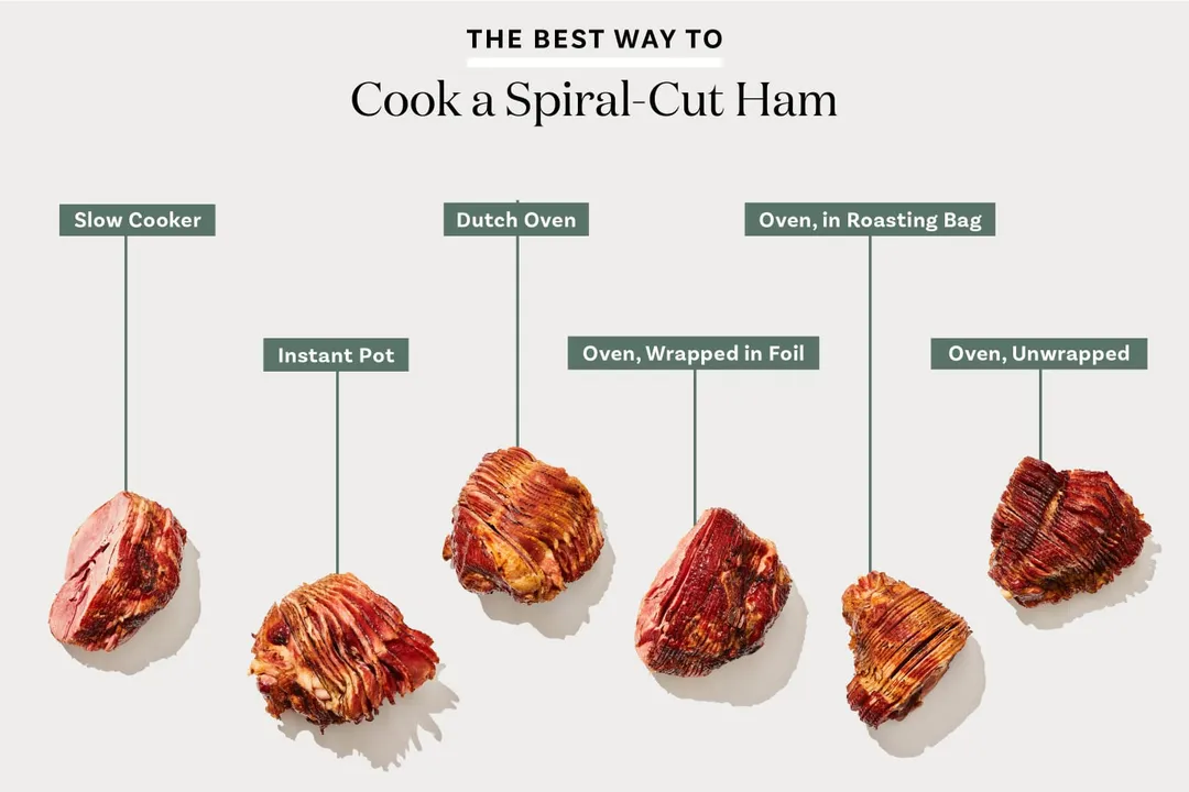 What is the best way to cook your ham?, The Art of the Glaze