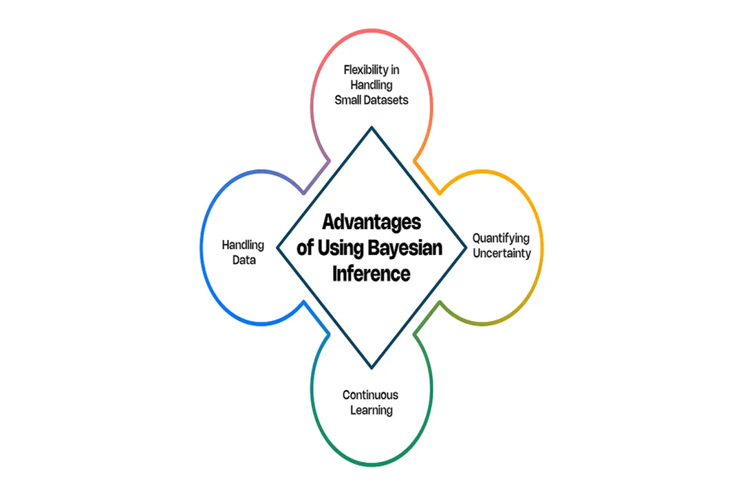 Are careers in Bayesian analytics growing?, Niche Domain Growth