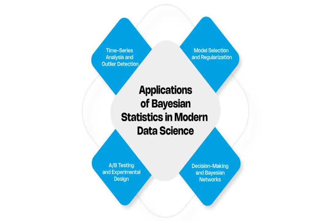 Are careers in Bayesian analytics growing?, Tool Versus Focus