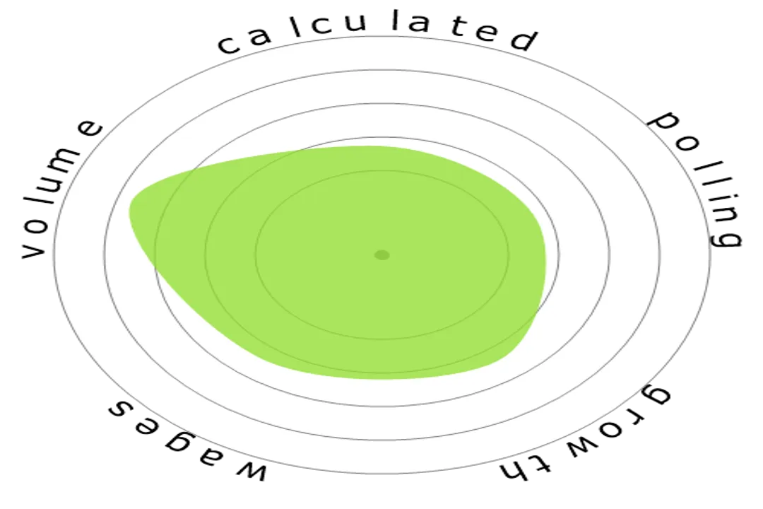 Are careers in compliance automation viable?, Job Market Shifts