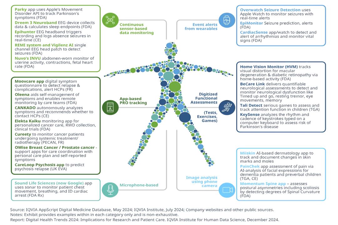 Are careers in digital therapeutics growing?, Talent Demand