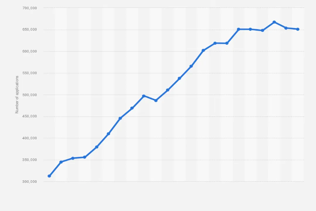 Are careers in patent intelligence growing?, AI Impact