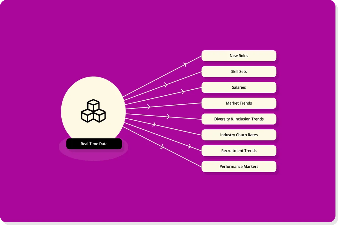 Are careers in skills taxonomy development viable?