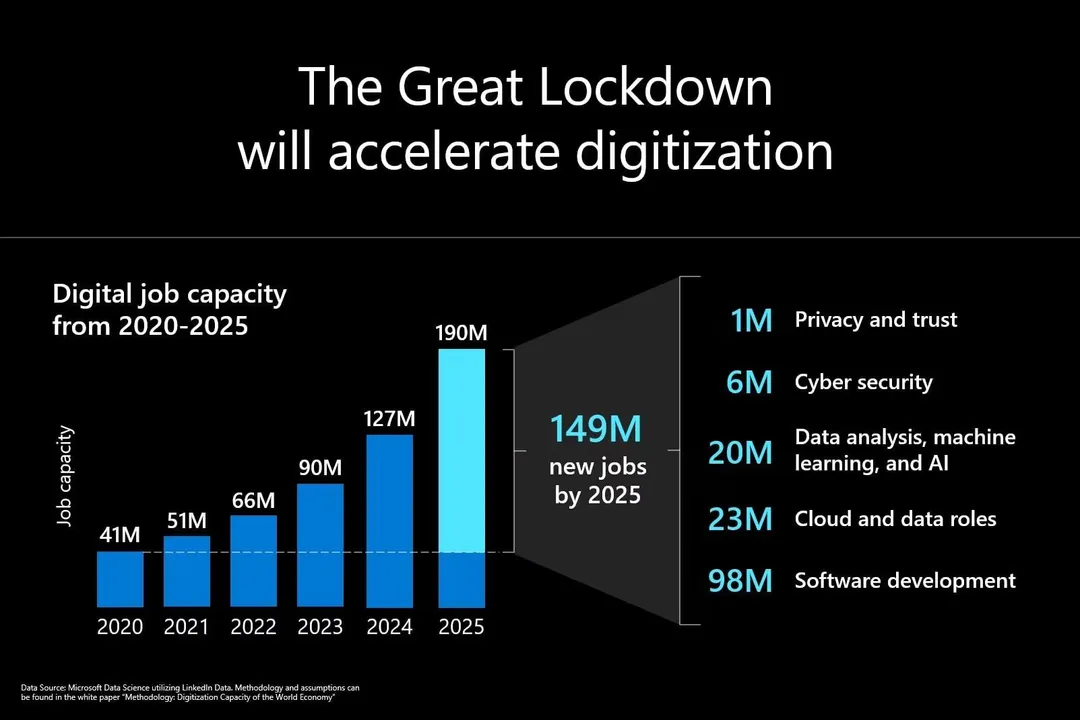 Are virtual economy jobs sustainable?, Worker Empowerment