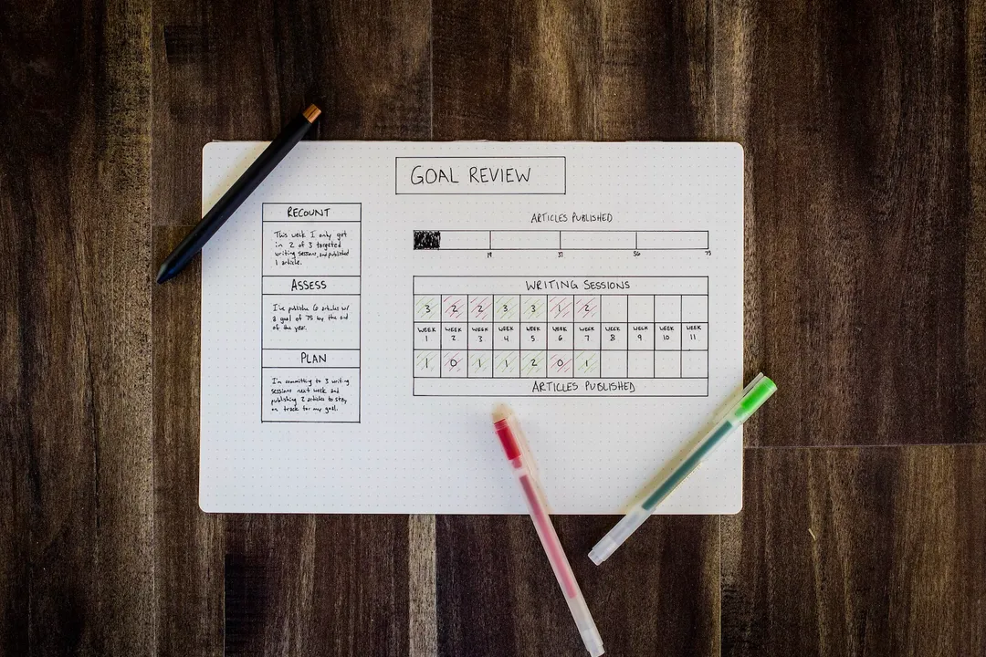 How Do I Enjoy My Career Long-Term?, Goal Setting Structure