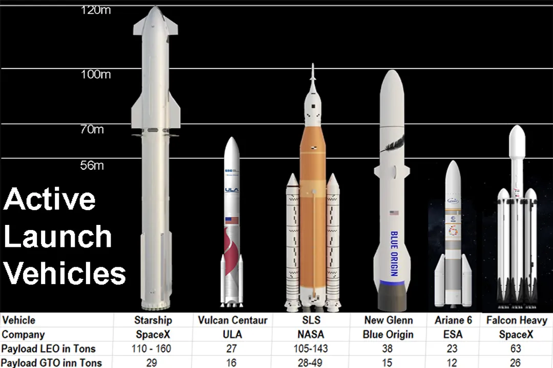 How do you enter the commercial space launch industry?