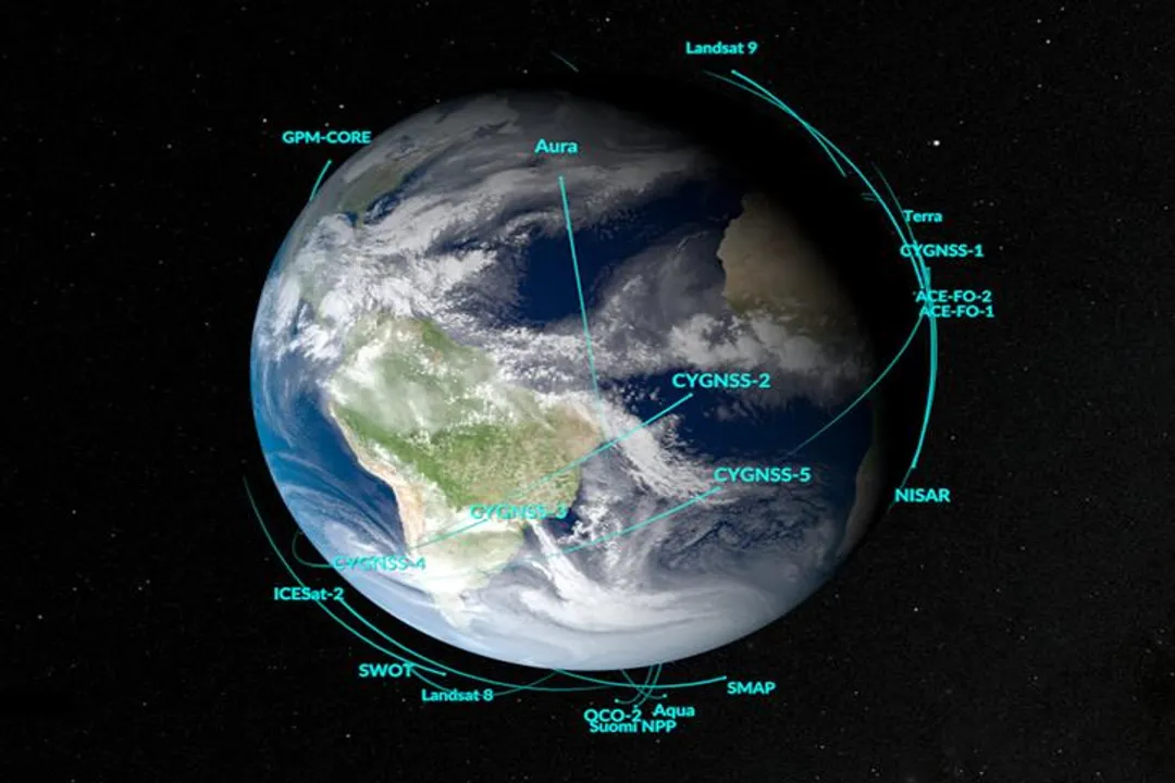How do you work in Earth observation analytics?, Observation Basics