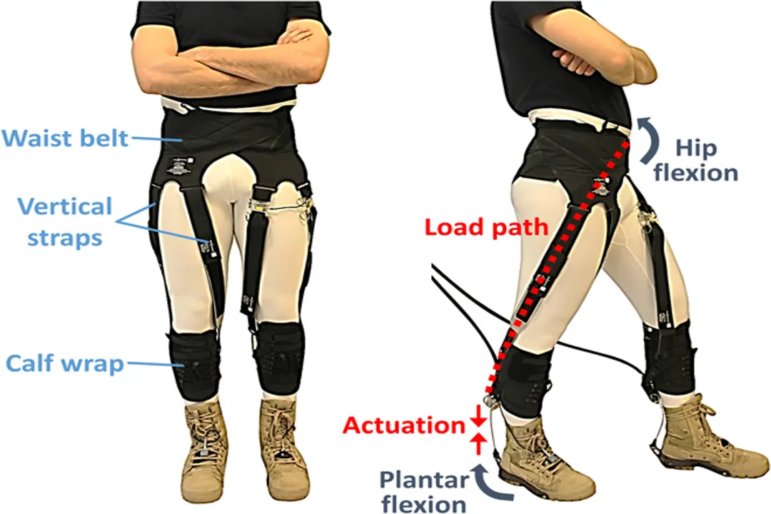 How do you work in exoskeleton development?, Mechanism Basics