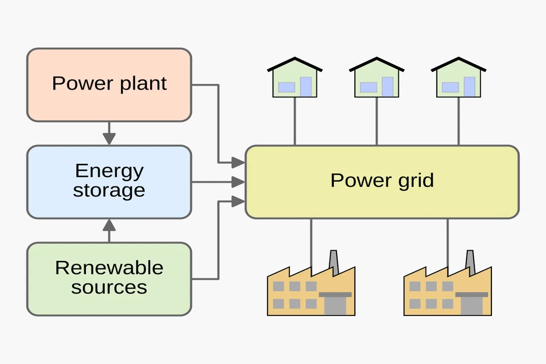 How do you work in grid-scale storage?, Technology Variety