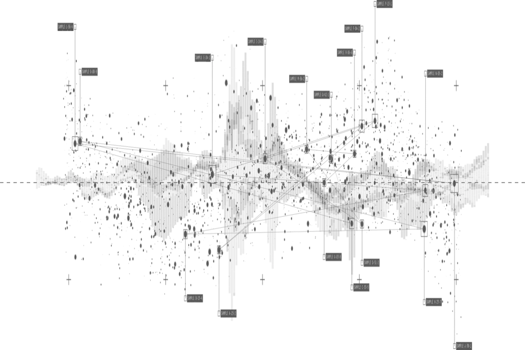 How do you work in materials informatics?, Core Workflow