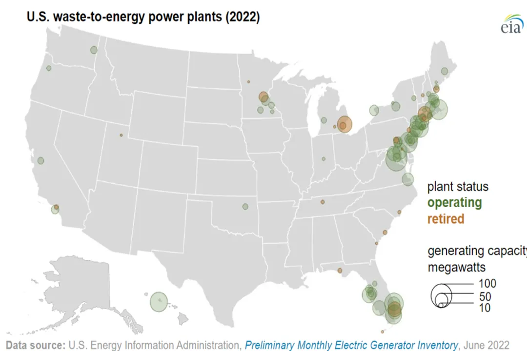 How do you work in waste-to-energy plants?, Energy Conversion