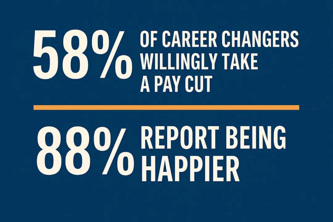 Should I Take a Pay Cut for Career Growth?