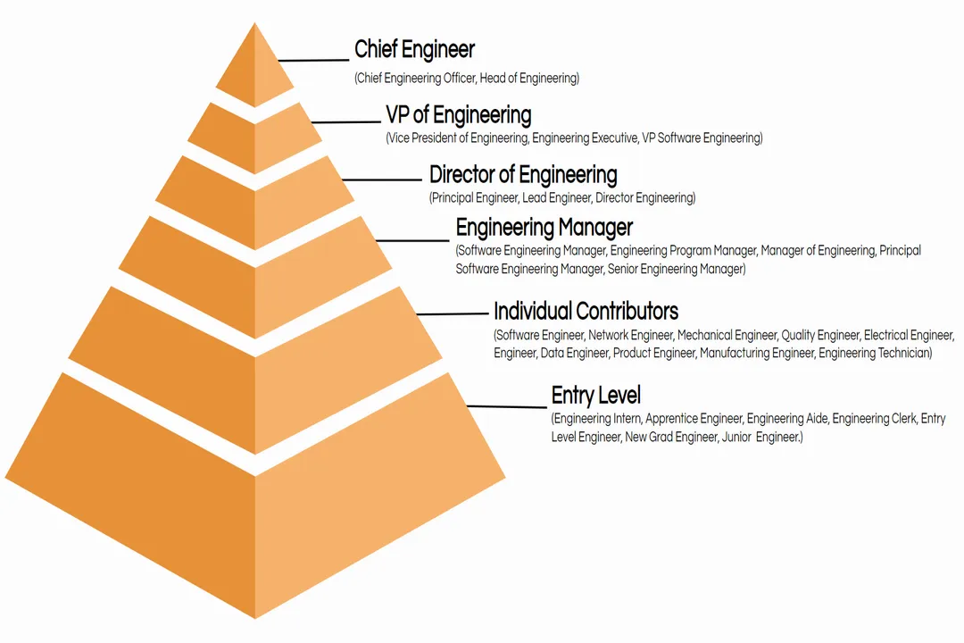 What Are Common Engineering Job Titles?