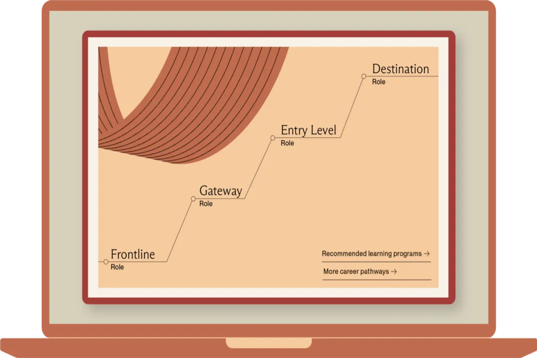 What Is Career Mobility?