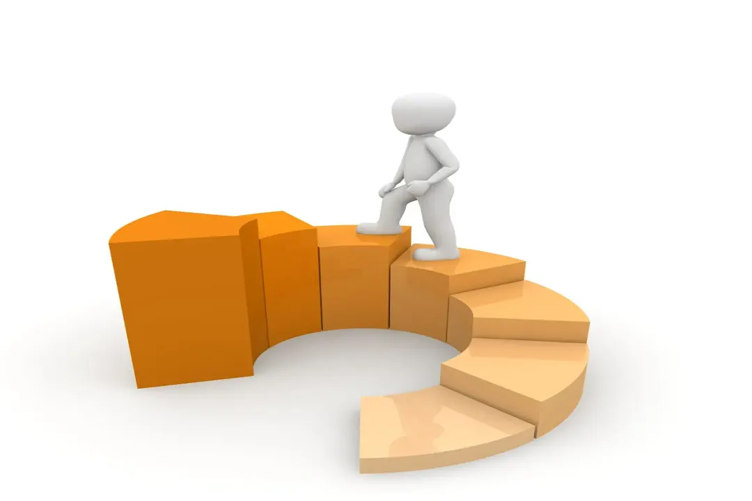 What is your career growth answer?, Interview Motive