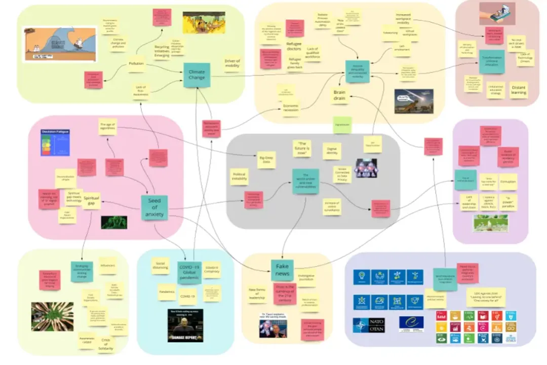 What roles exist in anticipatory governance?, Strategic Direction