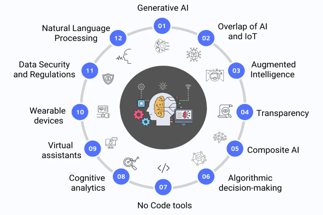 What roles exist in generative design?, Governance and Strategy