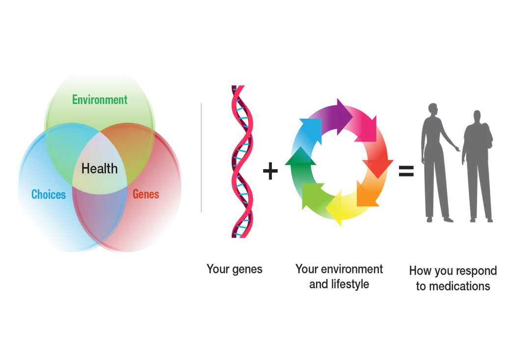 What is the future of pharmacogenomics?