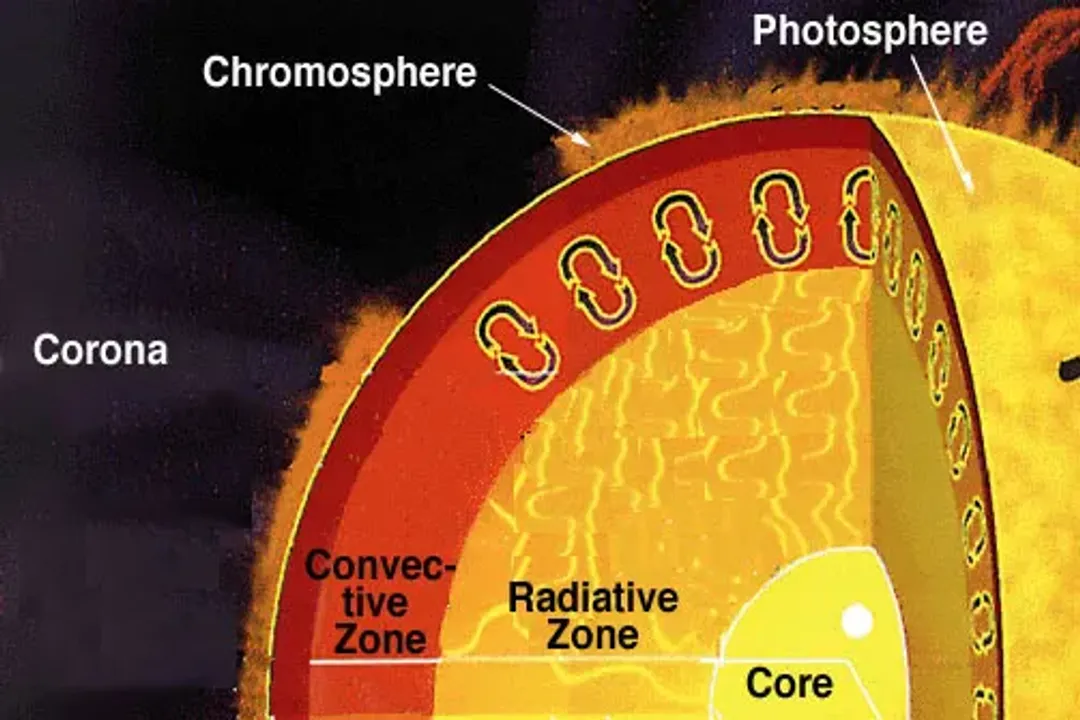 What does the radiation zone of a star do?