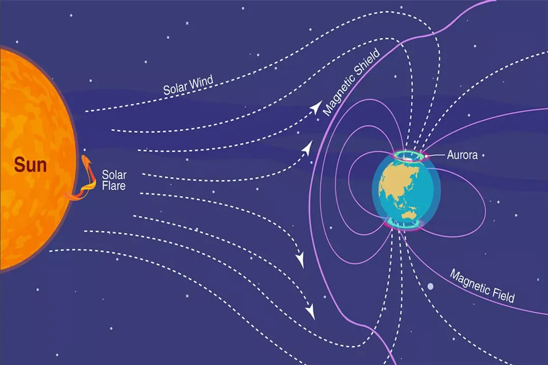 Can humans be affected by solar flares?, Space Weather