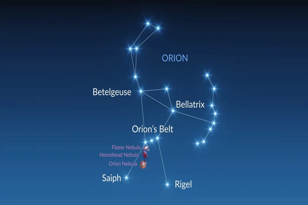 Does Orion have a bow or a club?, Classical depictions