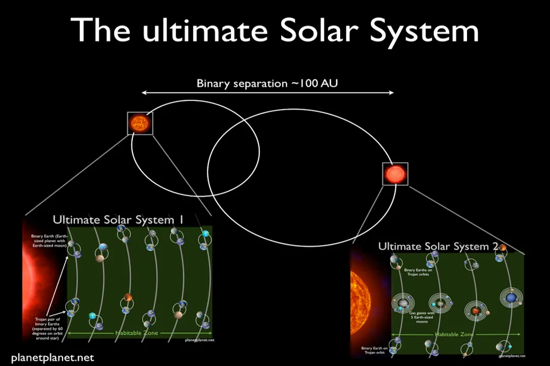 How does the star system work?, Hotel Ratings