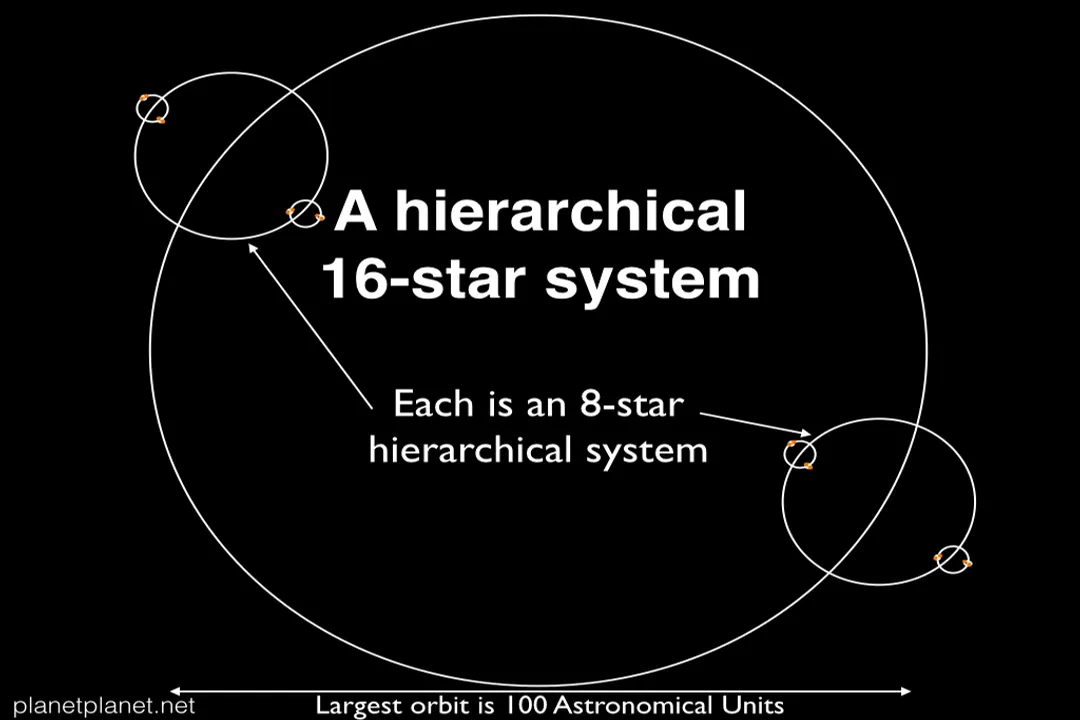 How does the star system work?
