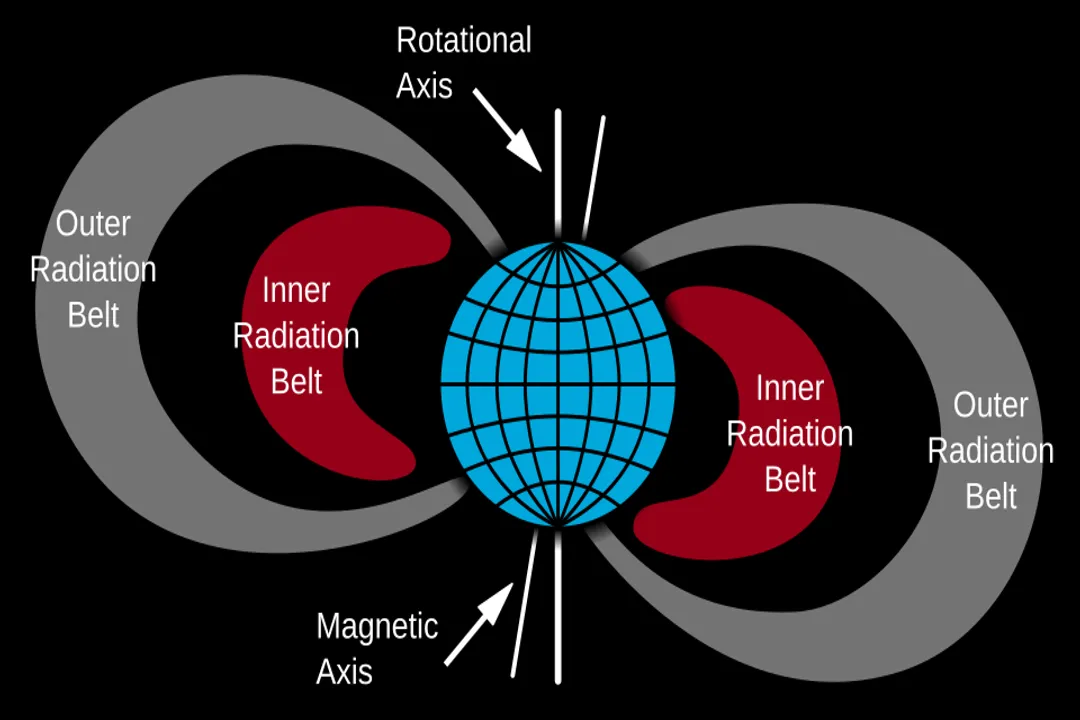 How many radiation belts does Earth have?, Magnetic zones